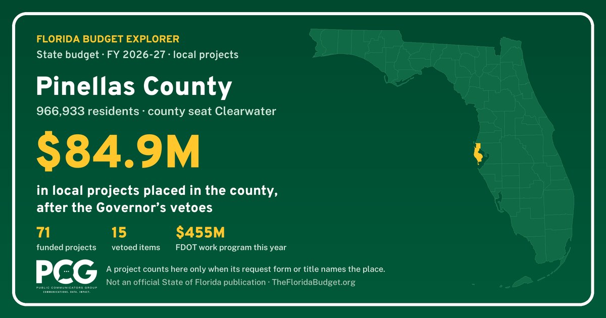 Work Program And Budget Pinellas County in Florida’s 2026-27 Budget